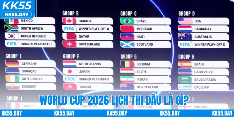 Giới thiệu World Cup 2026 lịch thi đấu