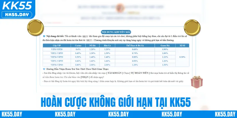 Hoàn cược không giới hạn tại KK55