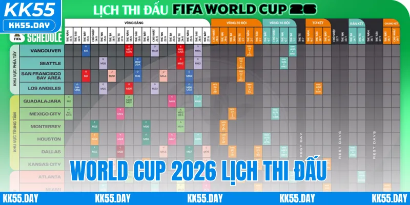 World Cup 2026 Lịch Thi Đấu - Thông Tin Mới Nhất Từ KK55